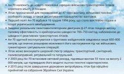 Творець крил: 120 років від дня народження Олега Антонова
