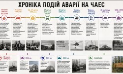 «Ехо квітневої ночі» (40 років від дня Чорнобильської трагедії)